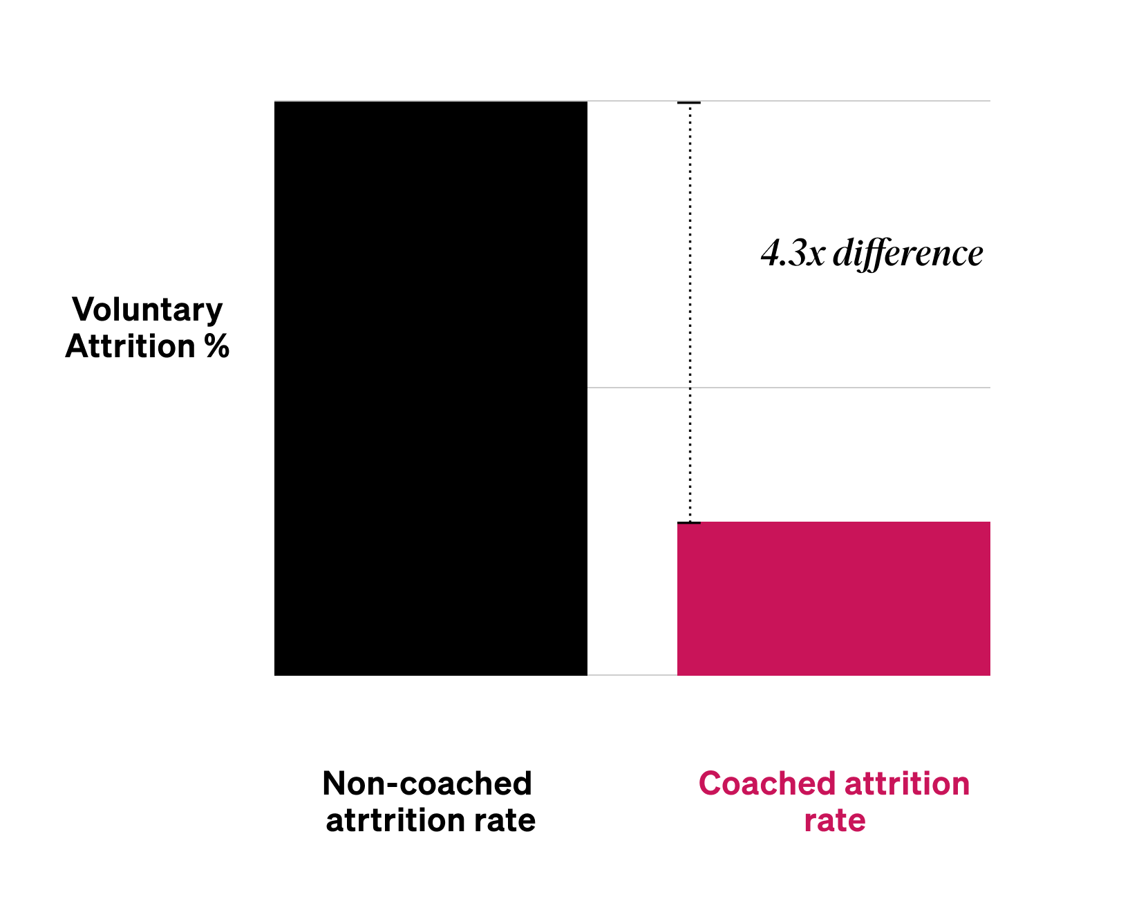 The ROI of BetterUp Impactful Change that Scales